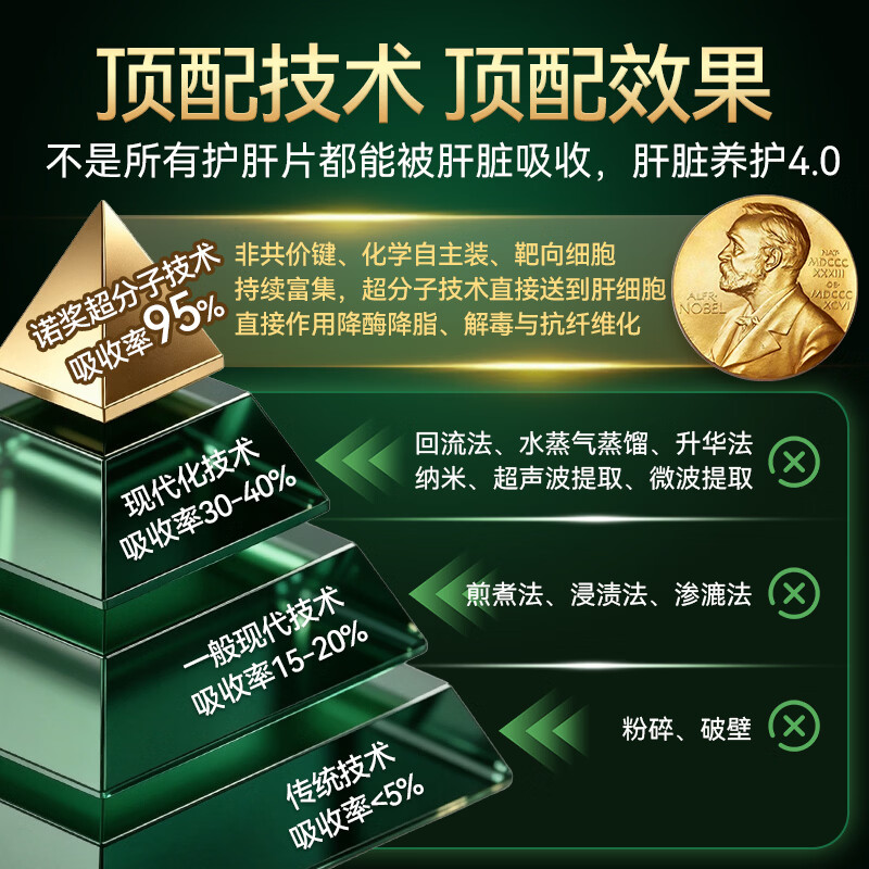 JZLPTC原装进口护肝片脂肪肝降转氨酶解酒药水飞蓟养肝排毒肝损伤修复 【肝问题改善】丨1瓶120粒