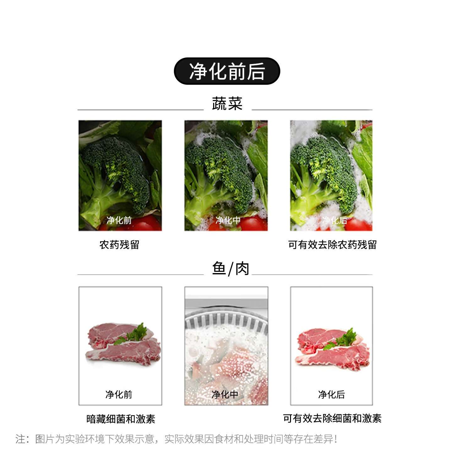 冰尊(BENSHION)果蔬清洗机家用洗菜机去除细菌农药瘦肉精激素刀筷烘干收纳食材果蔬解毒机净化器 机器标配