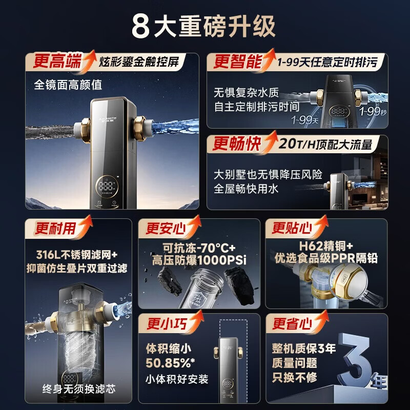 史密斯(A.O.SMITH)【2026上新】全自动前置过滤器自动清洗反冲洗防爆防冻大白瓶家用前置净水过滤器 全镜面PF-TA7PRO 20T/h超大流量 99.9%抑菌仿生叠片过滤 99.9%抑菌仿生叠片过滤 全自动定时冲洗