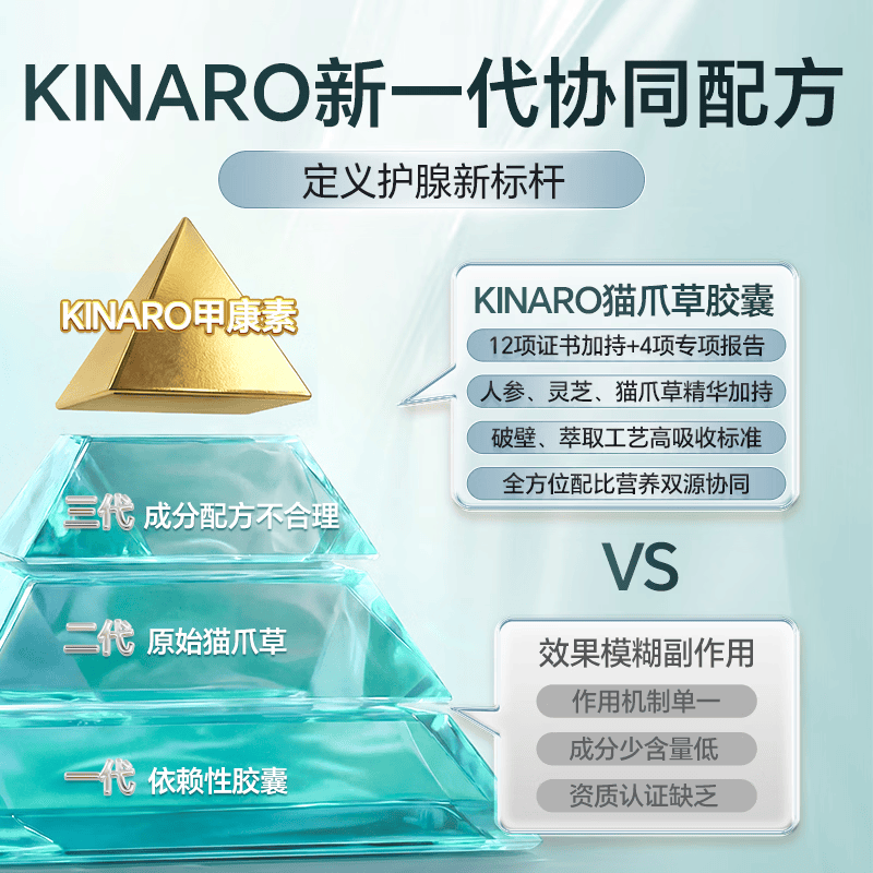 KINARO甲状腺结节专用美国进口散结甲亢减猫爪草桥本甲状腺炎补硒片药膳 【买7送5】 60粒*12瓶
