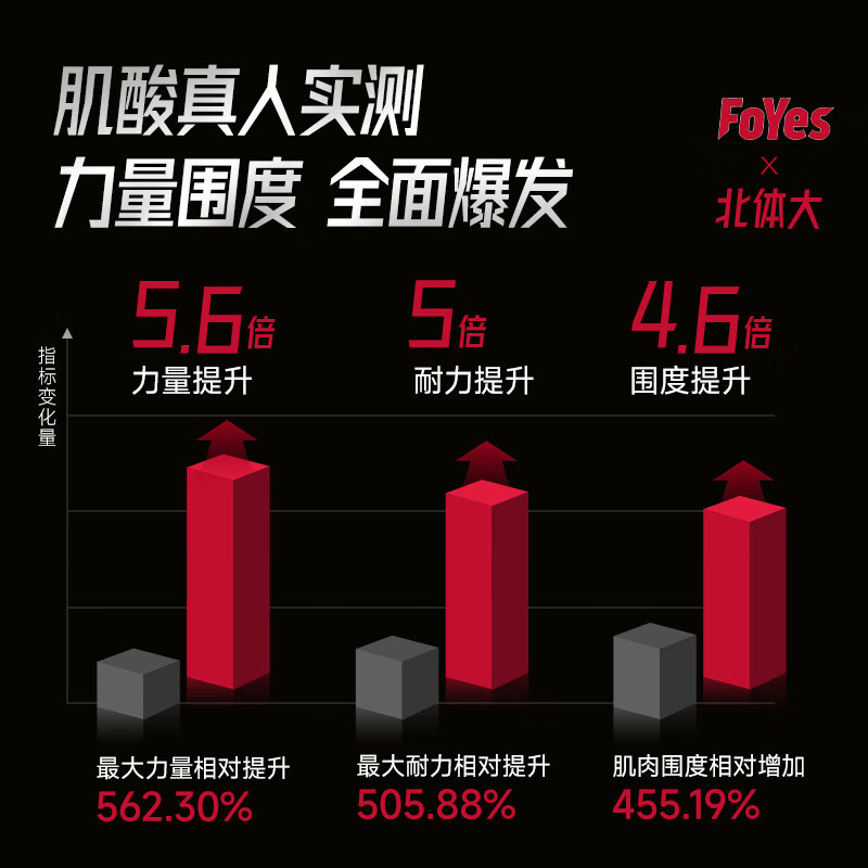 FoYes肌酸300g 快充锌镁肌酸粉耐力爆发力男女健身运动耐力补剂 荔枝口味 300g*1罐 （带摇杯）