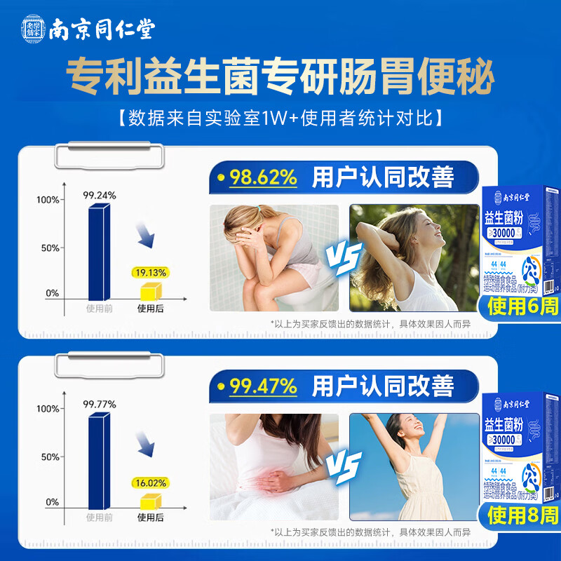 南京同仁堂益生菌调理肠胃脾胃虚弱增强免疫力益生菌成人调理肠胃官方正品 36条*3盒 周期装【缓解胀气】