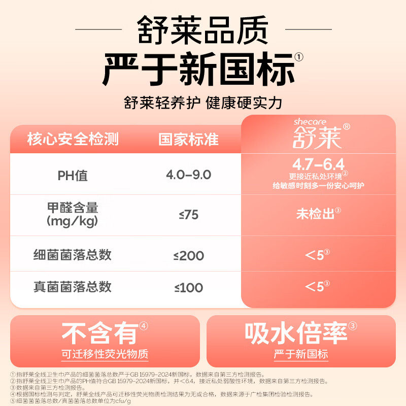 舒莱轻薄日用夜用组合装卫生巾透气瞬吸裸感贴合抑菌防漏姨妈巾开学季 【干爽透气】5包27片