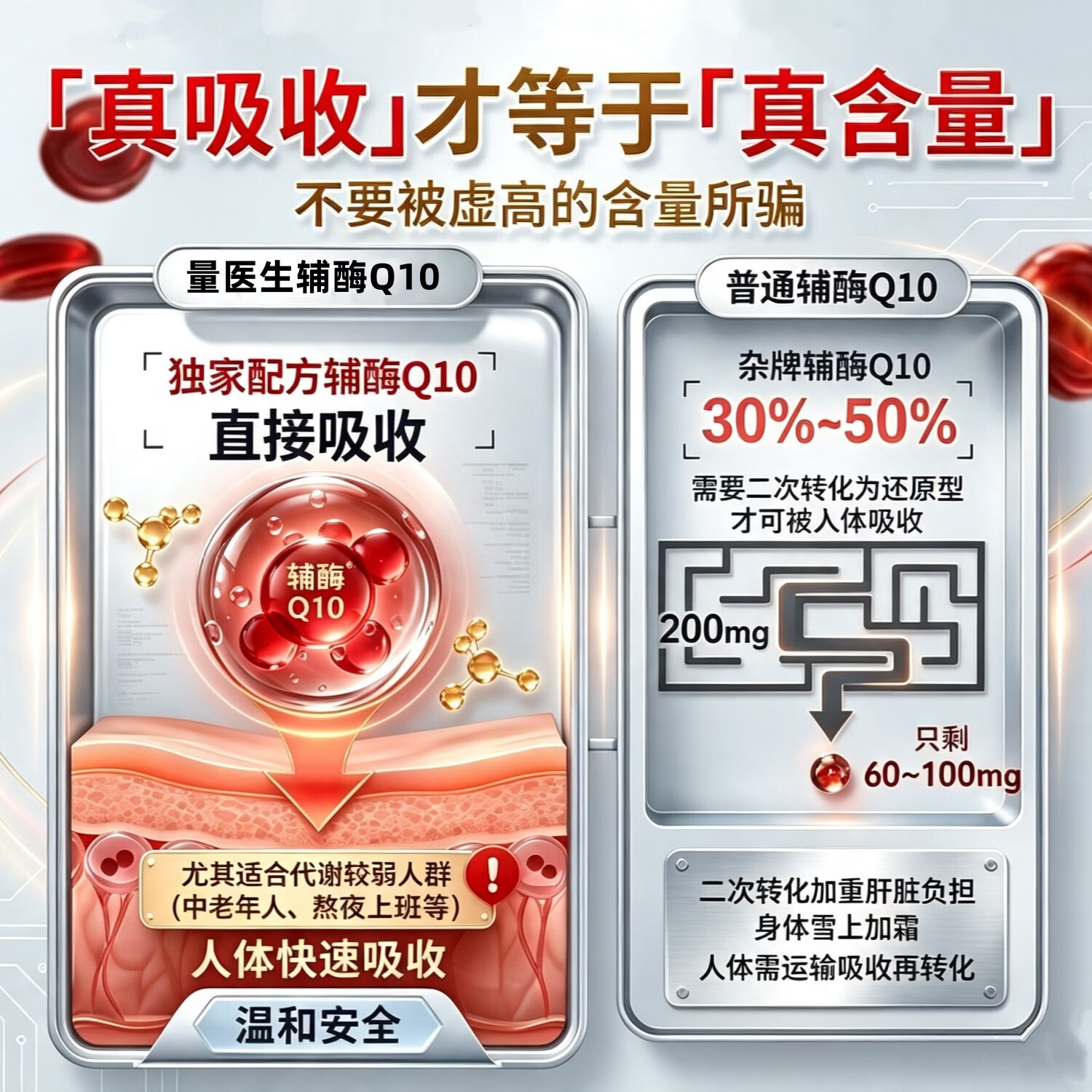 量医生高纯度【100g含辅酶Q10 22g】软胶囊还原型保护心脑血管中老年人 【高纯度】2个月量 60粒*1瓶