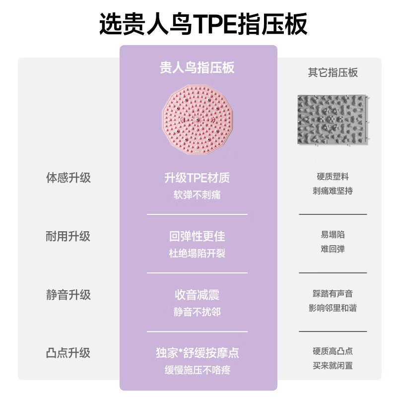 贵人鸟瑜伽垫防滑减震静音运动垫家用专业训练器材男女适用便携方便收纳 紫色-12边形