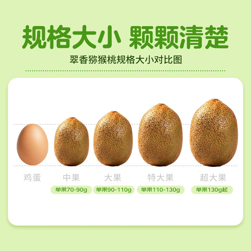 京鲜生陕西翠香绿心猕猴桃 16-18粒装 大果 单果90-110g 中秋水果礼盒