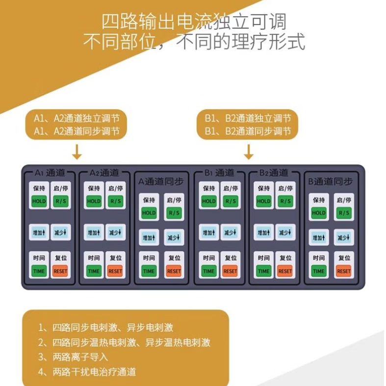 奔奥电脑中频治疗仪家用理疗仪北京奔奥BA2008-I II III家用医用 奔奥【BA2008-III】医院同款