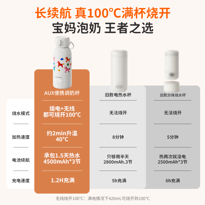 奥克斯便携恒温杯三模供电便携式恒温水壶充插两用可烧开水婴儿泡奶杯 双充电模式-恒温杯【4500A电池容量】 500ml