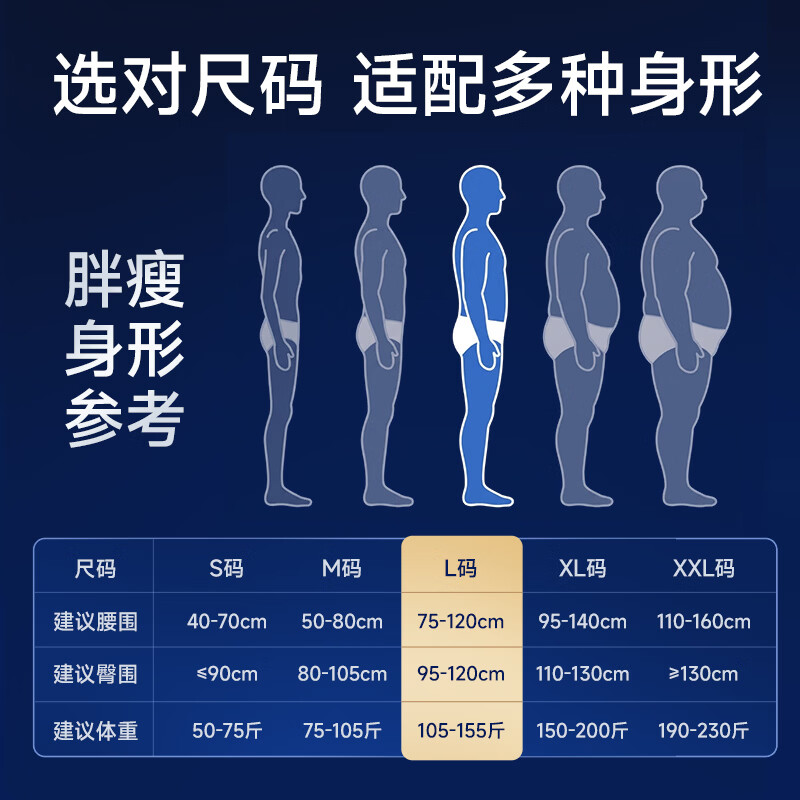 老来福成人纸尿裤消臭老年人内裤型纸尿裤男女士经期产妇安睡裤 【8包组合】女士拉拉裤M共80片