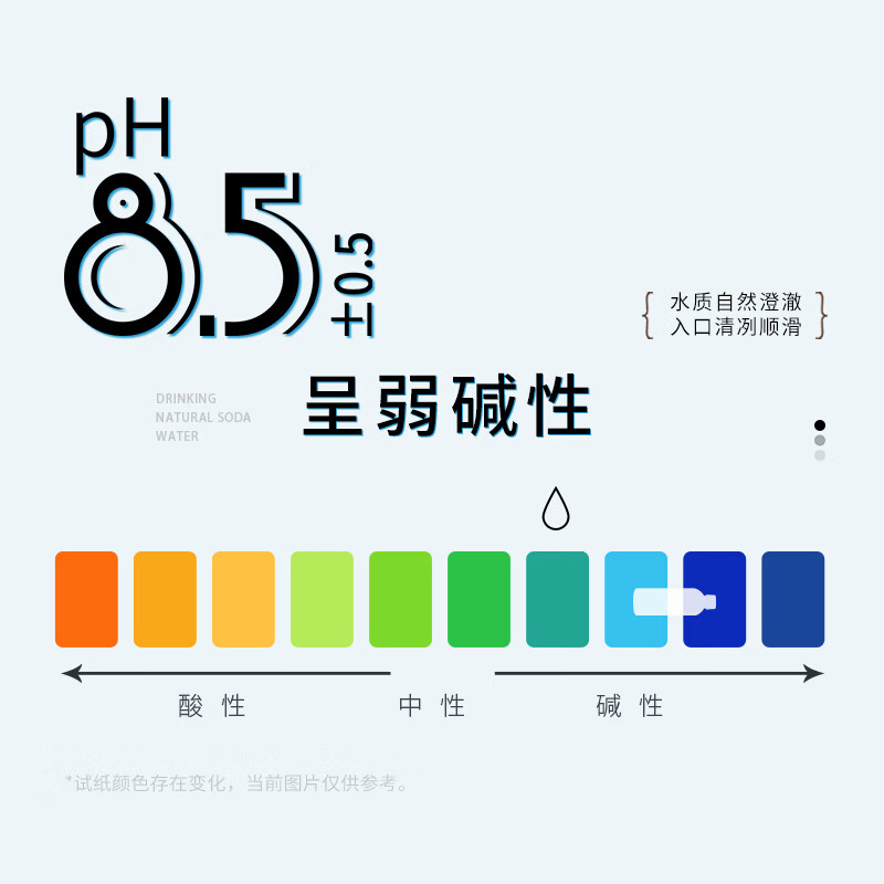 图 7