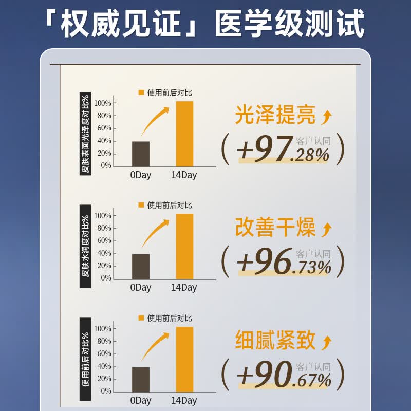 DWDS烟酰胺凝胶身体护理医用级100%原液去黄气美白祛色斑 4支周期装【去黄提亮淡色斑】