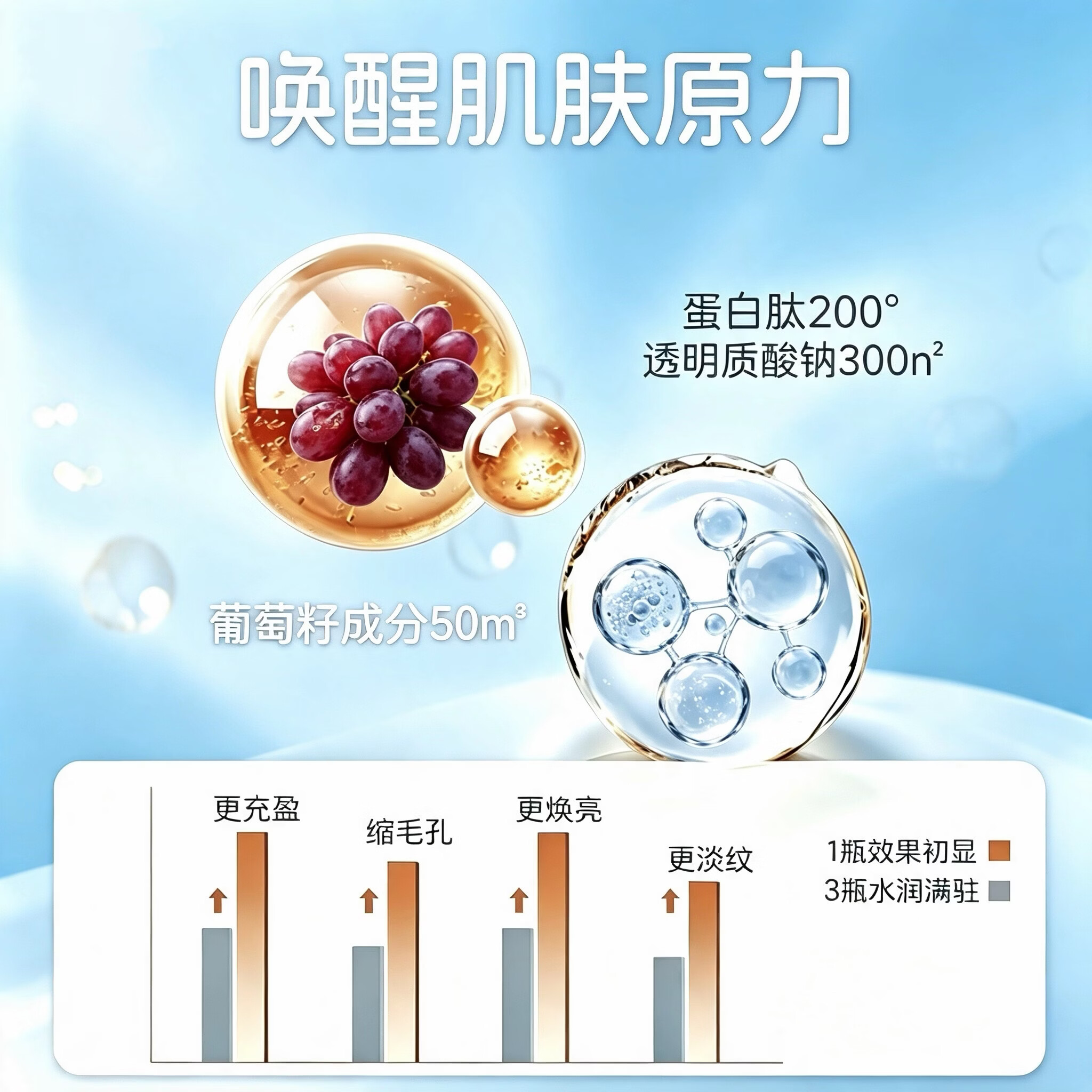 赫丽康维透明质酸钠抗衰美白NAD+胶原蛋白肽葡萄籽紧致皮肤抗皱内调烟氨酸 周期维护装 60粒*4瓶 溯源正品保证睡前两粒