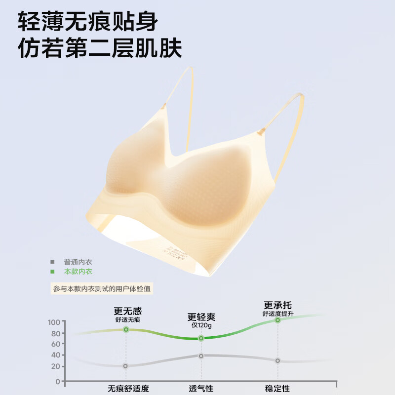 氧心2件装夏季无痕内衣女聚拢无钢圈文胸背心吊带运动女士胸罩美背 黑色+浅紫【吊带款】 M (85-100斤)