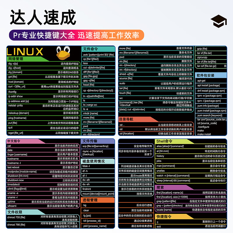宜适酷Office办公设计快捷键鼠标垫大号 Excel/PS/CAD超大号桌垫锁边加大加厚编程剪辑SW/Linux/IDEA/C++ Linux命令快捷键 800x300x2mm