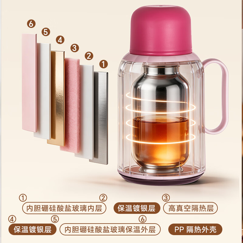 乐唯诗新款保温壶家用大容量玻璃暖水壶热水壶热水瓶焖茶壶泡茶壶保温瓶 乐暖便携保温壶-海棠粉-1000ml