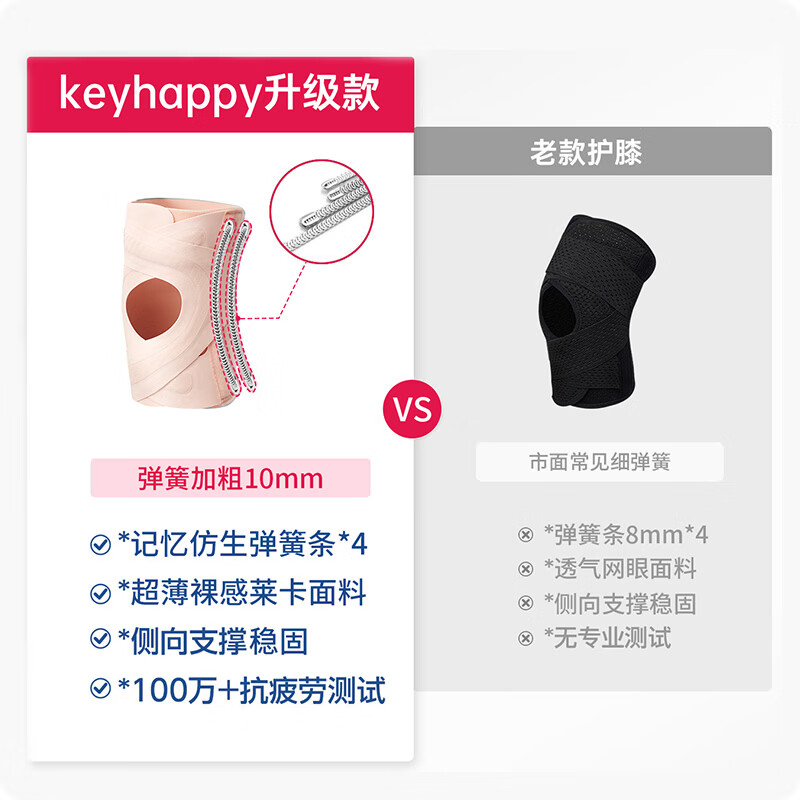 Keyhappy护膝半月板损伤医用夏季薄款膝盖积液韧带关节炎女士专用运动保护 加压支撑-薄款护膝 藕粉【单只装】 大码【体重140-190斤】
