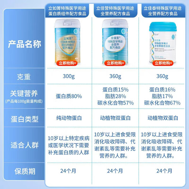 立适康立佳营特医食品全营养补充礼盒蛋白质术后恢复送礼送长辈 激活装 360g*3罐 术后铂金补给 焕活原力