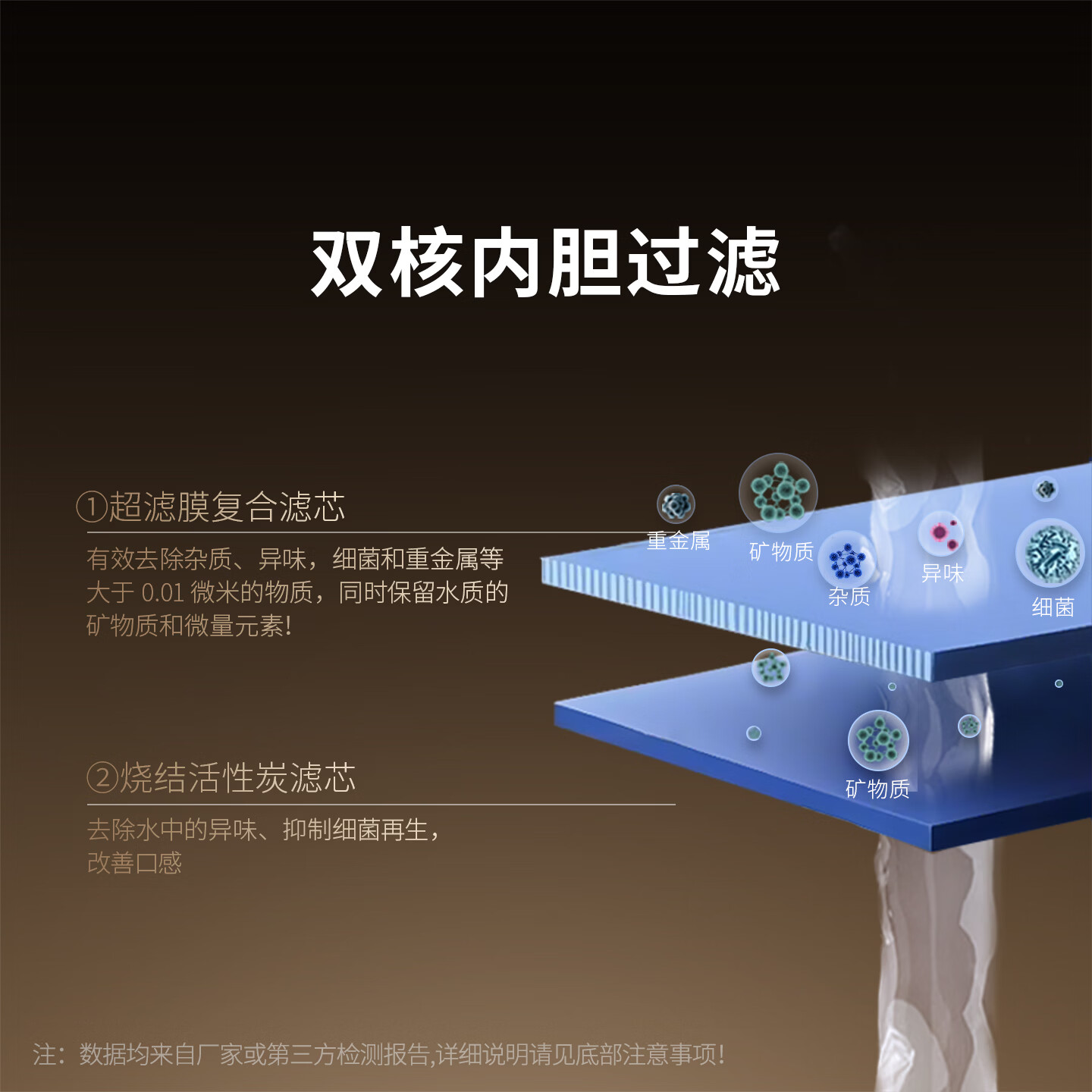 冰尊（BENSHION）净水器家用有效除菌保留矿物质无桶无废水不用电厨房净水机 套餐四(标配)+中央前置+阻垢器