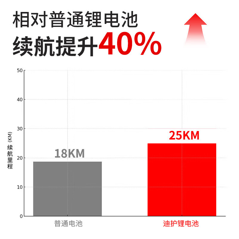 京巧电动轮椅老人专用可折叠轻便老年人智能全自动残疾人轮椅代步车 高靠背|700瓦大马力/12AH铅酸约30里