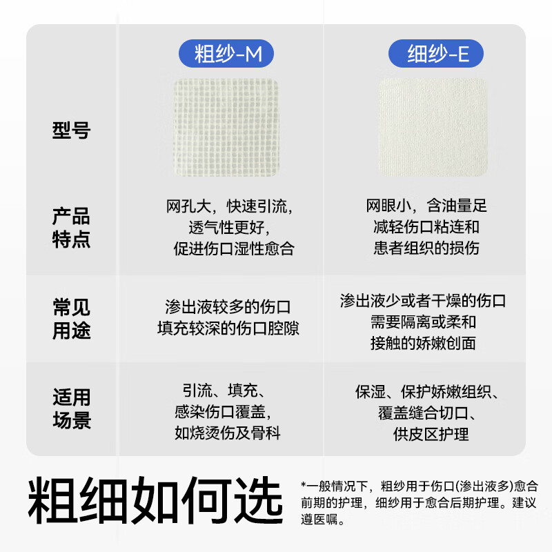 振德(ZHENDE)凡士林纱布医用无菌独立包装脱脂棉伤口防粘敷料创口烧烫伤包扎 【细砂|5*5】凡士林纱布15片 灭菌