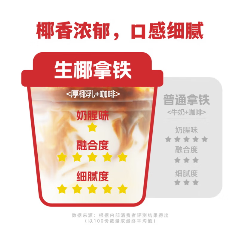 菲诺厚椰乳带盖盒装生椰拿铁椰奶椰浆椰子汁咖啡店商用厚椰乳咖啡专用 【加旋盖】燕麦奶 1L*2盒
