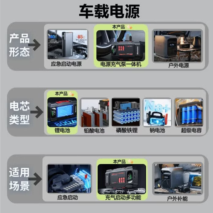 图 6