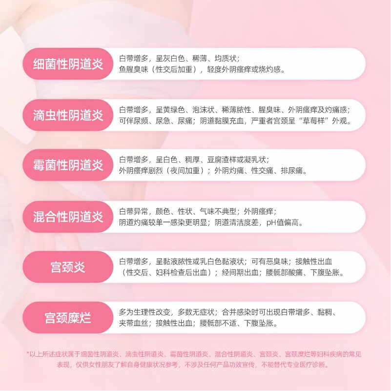 徽科妇可馨医用生物凝胶敷料细菌性滴虫性霉菌性宫颈炎宫颈糜烂 1盒 3支【体验装】