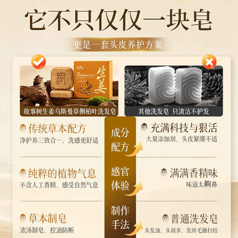 故事树洗发皂生姜乌斯蔓草何首乌侧柏叶洗头皂纯天然植物手工皂控油防断 【推荐】生姜乌斯曼草洗发皂 100g*1盒