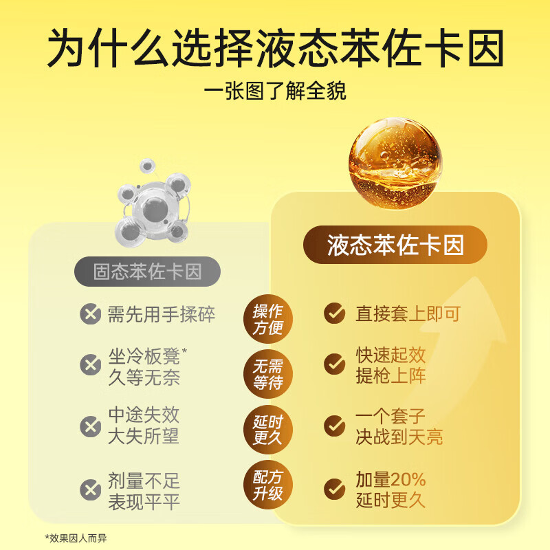 杰士邦超凡持久003超薄延时避孕套安全套持久男专用防敏感套byt 【加量更久更薄-纯10只】超凡持久超薄组