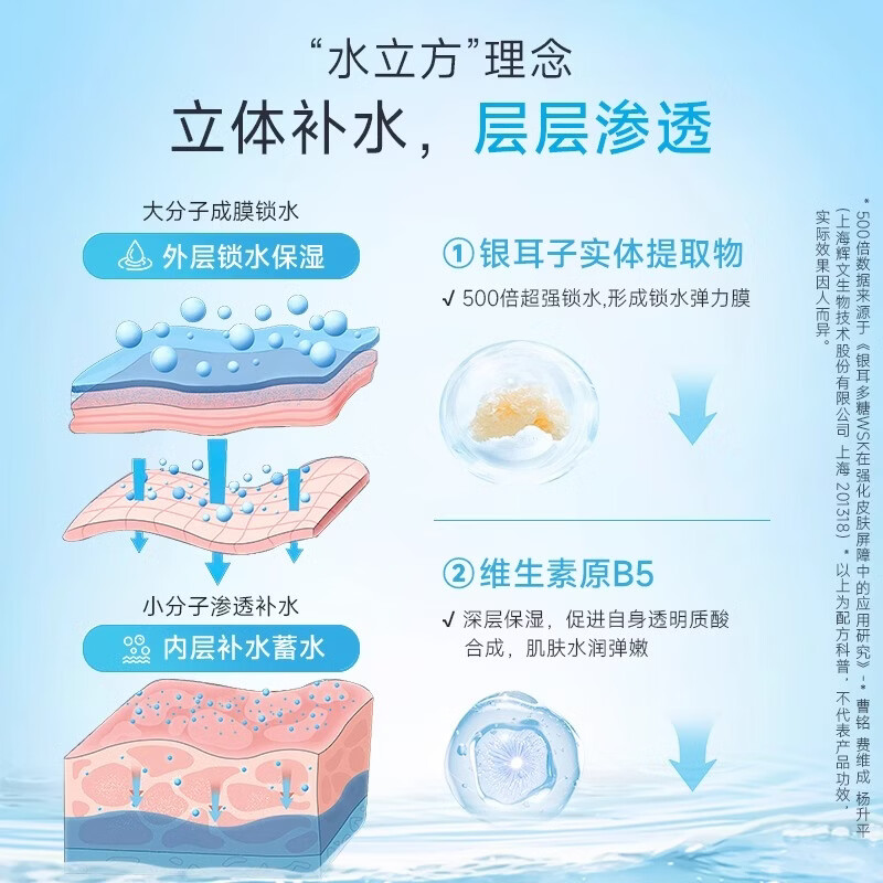 绽妍(JUYOU)维生素原B5精润保湿舒缓喷雾200ml 救急补水强韧肌肤爽肤水精华水 维生素原B5精润保湿水100ml