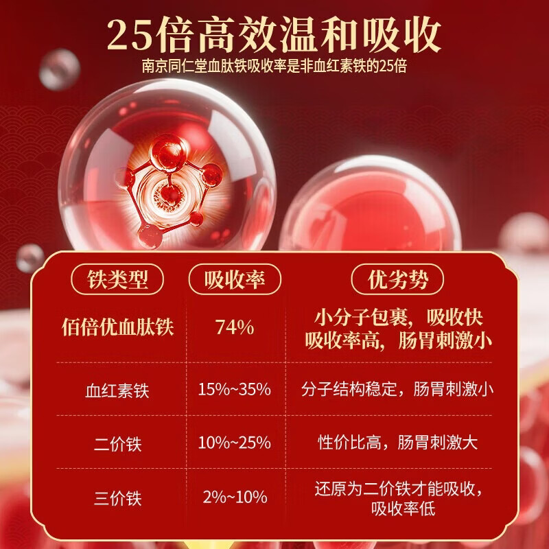 佰倍优红枣提取液血红素铁血蛋白肽成人女性补气血补铁饮口服液营养品 血蛋白肽【试用装2瓶】 50ml*2瓶
