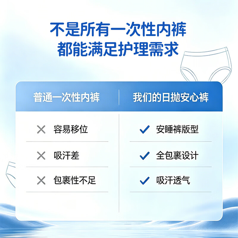 ABC一次性内裤孕产妇产后加大码内裤1独立包装1日抛裤出差旅行便携装 均码 70-150斤 12条装