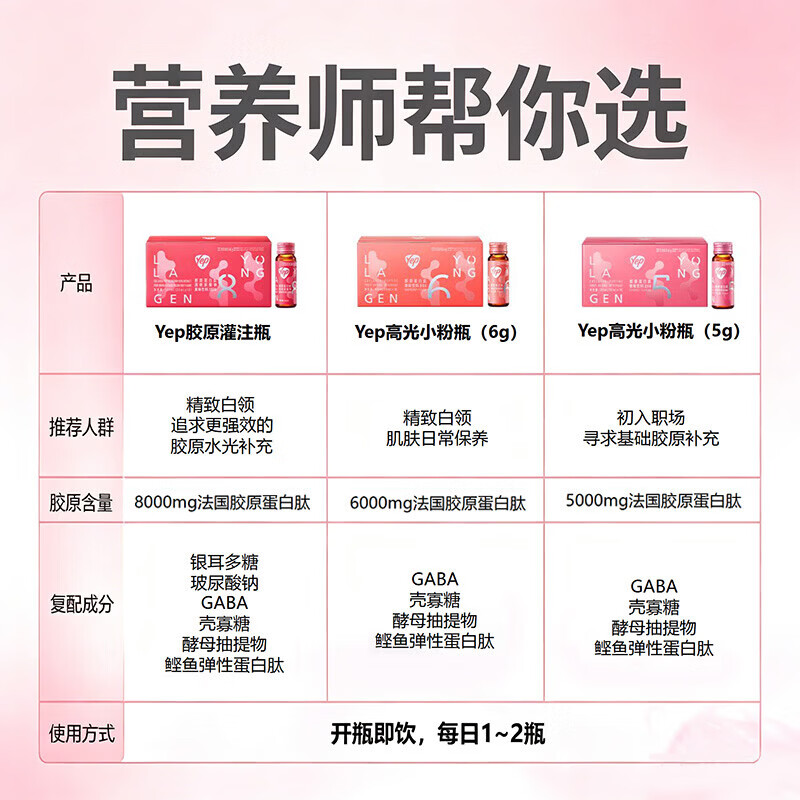 汤臣倍健yep胶原蛋白肽口服液小分子肽小粉瓶胶原饮七夕送礼礼盒送女友 【8g胶原灌注瓶】 10瓶*1盒 推荐拍2盒