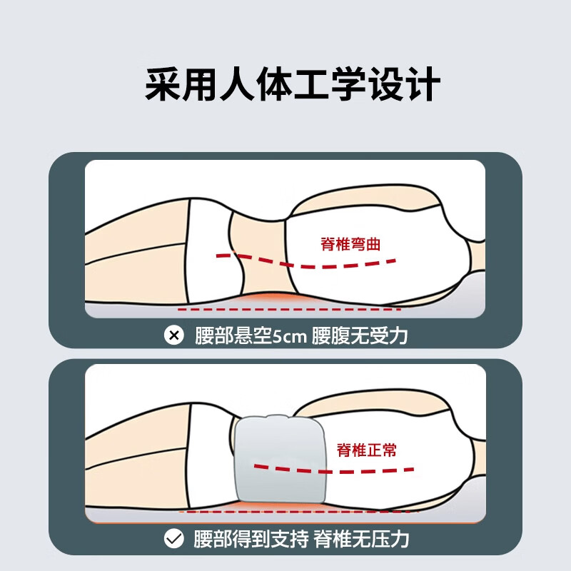 TEEIS德国睡眠护腰带腰枕腰间盘突出腰肌劳损云感晚上睡觉医男女士专用 睡眠护腰 I 男女通用 科学分区 腰不悬空
