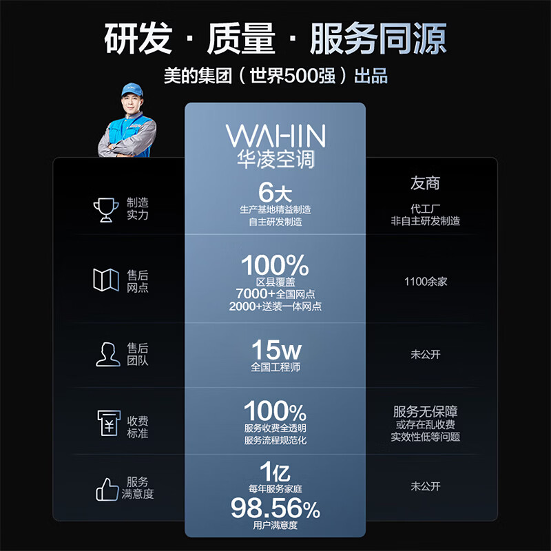 华凌空调 神机二代Pro 大1.5匹空调 华凌神机二代 超省电Pro 超一级能效 变频冷暖挂机以旧换新 神机二代 大1.5匹 26年上市 双排铜管
