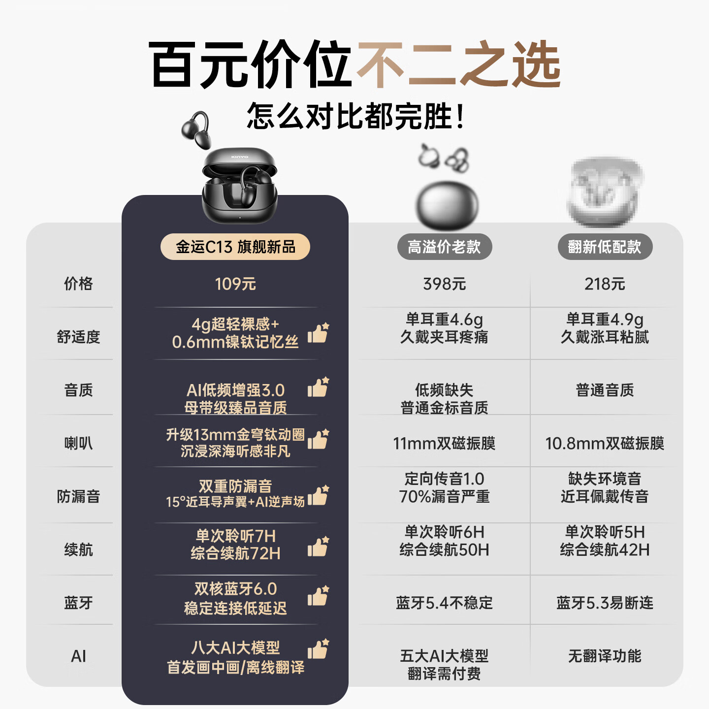 金运【2026最新款丨久戴不痛】蓝牙耳机耳夹式开放式无线不入耳超长续航耳夹跑步运动AI翻译不漏音C13 【店长推荐】深空灰丨礼盒装