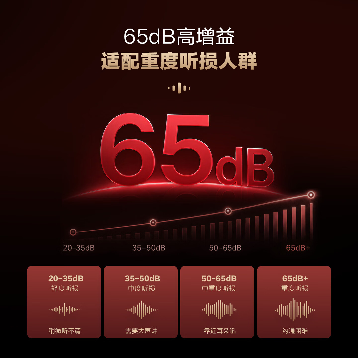 科大讯飞【重度听损】耳背式助听器星耀版老年人耳聋耳背非骨传导智能验配 【重度听损】星耀版双耳·65分贝大功率·星火验配