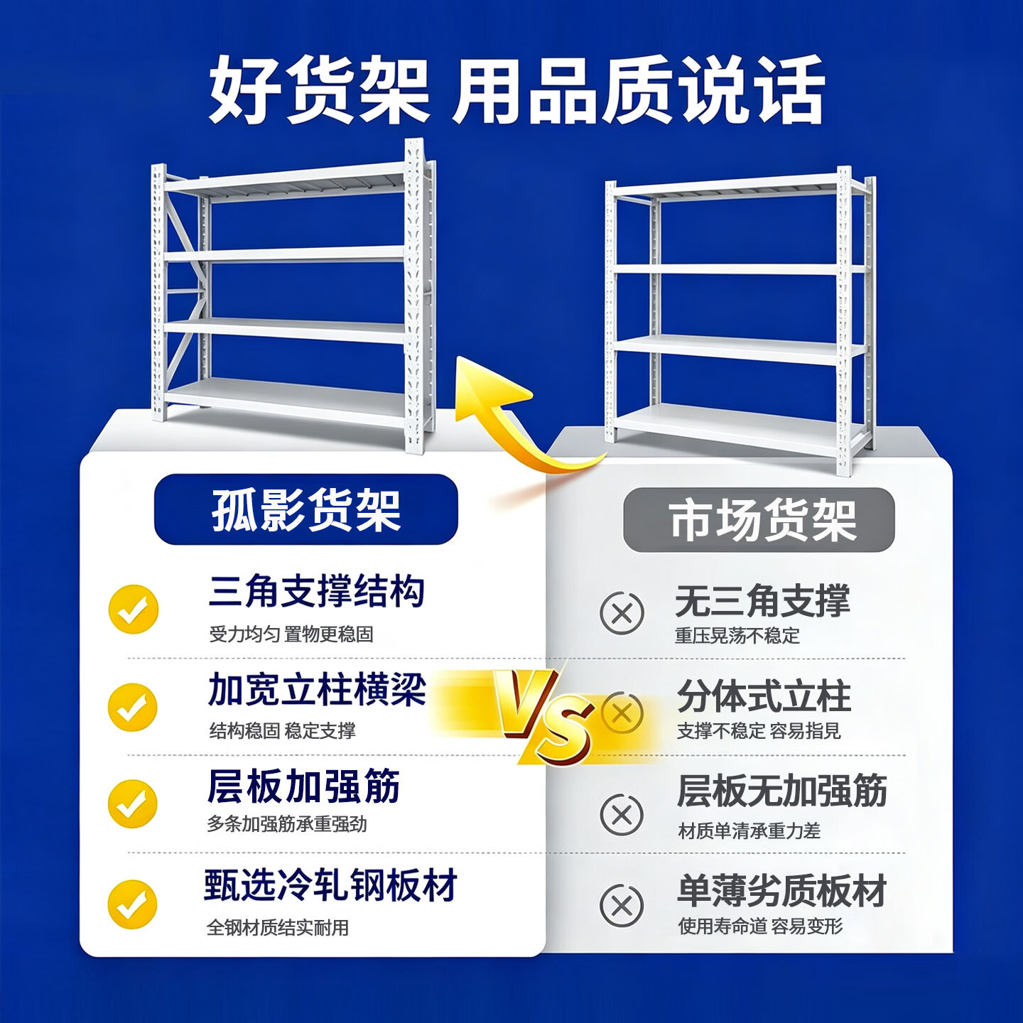 孤影仓储货架金属储物架家用置物架多层高度可调加厚超强承重收纳架 白色主架-4层-高200cm 长80cm宽40cm【层高可调 十年质保】