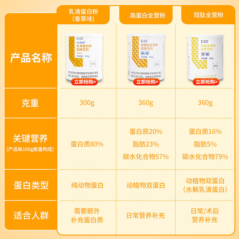 立适康营养系列礼盒套装营养粉蛋白质粉送礼全家营养全营养 免疫力max礼盒|香草 300g*2罐