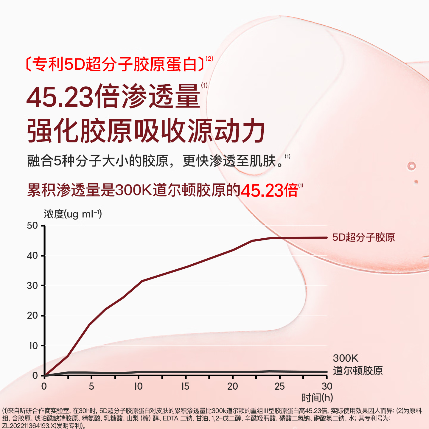 听研【全嘻嘻同款】蕴能紧塑胶原多肽次抛精华液紧致抗皱修护舒缓保湿 超升精华20支/盒