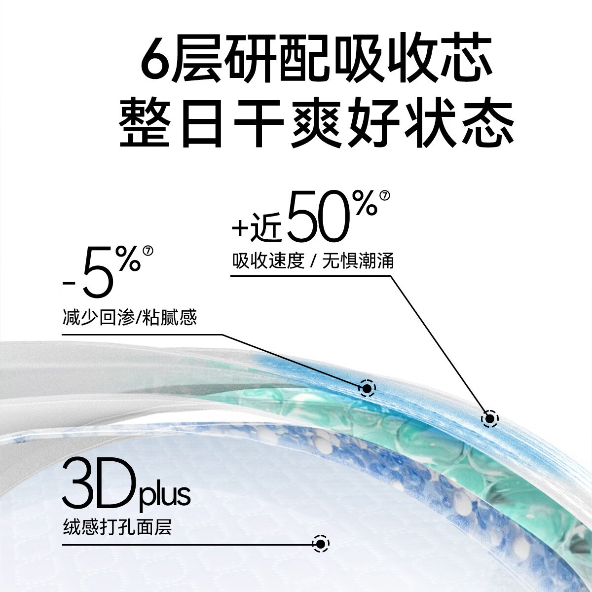 自由点【赵露思同款】益生菌LA88日用夜用组合240/280mm超薄透气姨妈巾 棉柔 240mm 62片 【益生菌日夜组合62片】