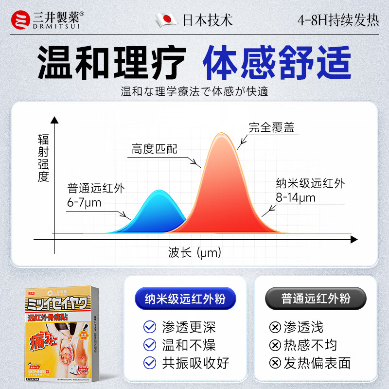 三井制药膝盖滑膜炎膏药贴关节疼痛半月板滑膜积水积液护膝肿胀冷敷贴 买3送2 到手5盒【98%客户选择】 10贴*3盒