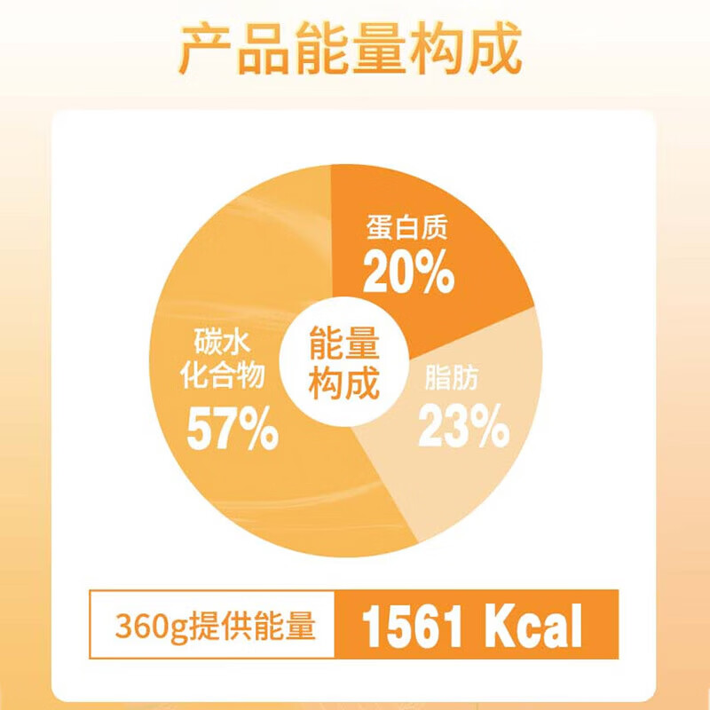 立适康高蛋白营养素粉含膳食纤维混合蛋白流食鼻饲营养补充360g防伪查询 高蛋白3罐【双蛋白】 360g*3罐