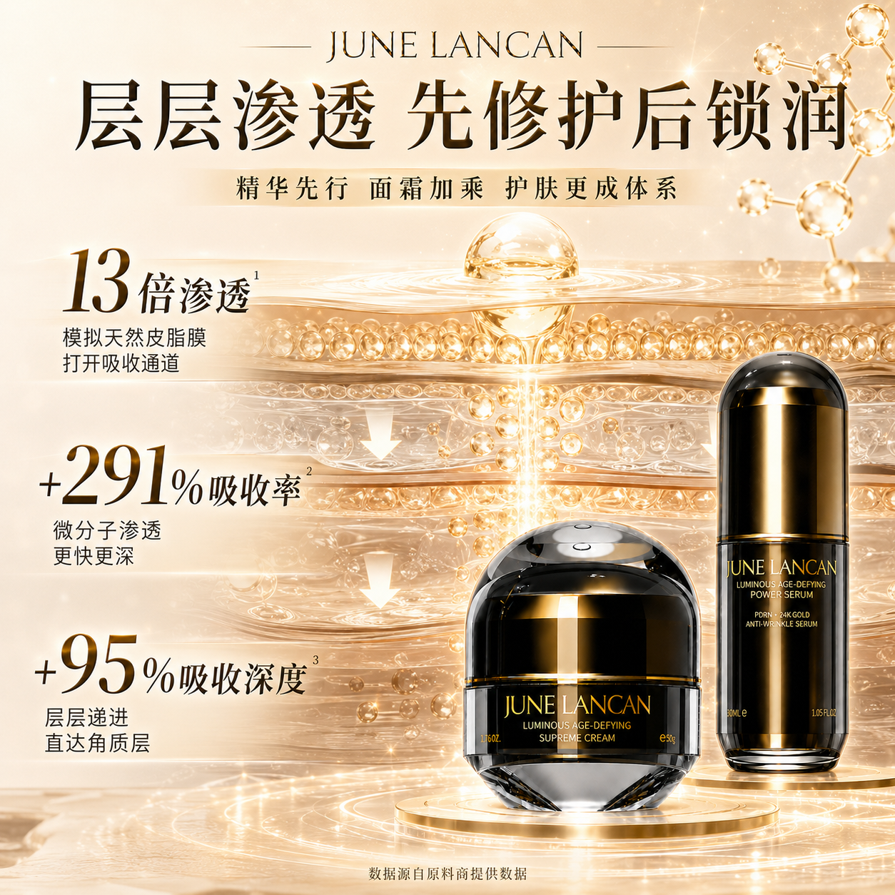 六月连灿精华抗皱紧致抗衰老玻尿酸原液美提拉亮白去黄胶原蛋白护肤品 【日夜协同修护套装】到手六件