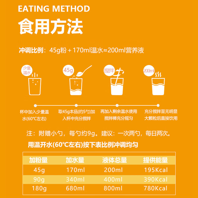 立适康高蛋白营养素粉含膳食纤维混合蛋白流食鼻饲营养补充360g防伪查询 高蛋白3罐【双蛋白】 360g*3罐
