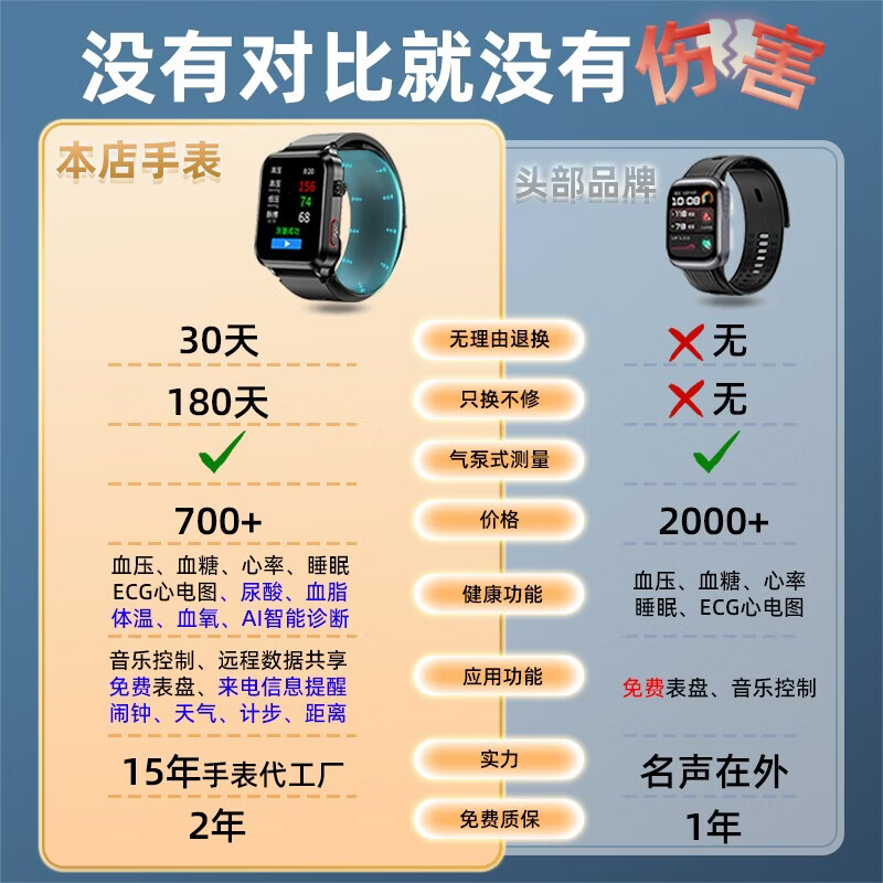 DIRWOK【II医疗级智能手表】测血压血糖ECG心电评估SOS紧急呼叫心率睡眠监测AI蓝牙通话老人健康智能手环 黑【至尊版】蓝牙通话丨多维健康监测丨SOS紧急呼救
