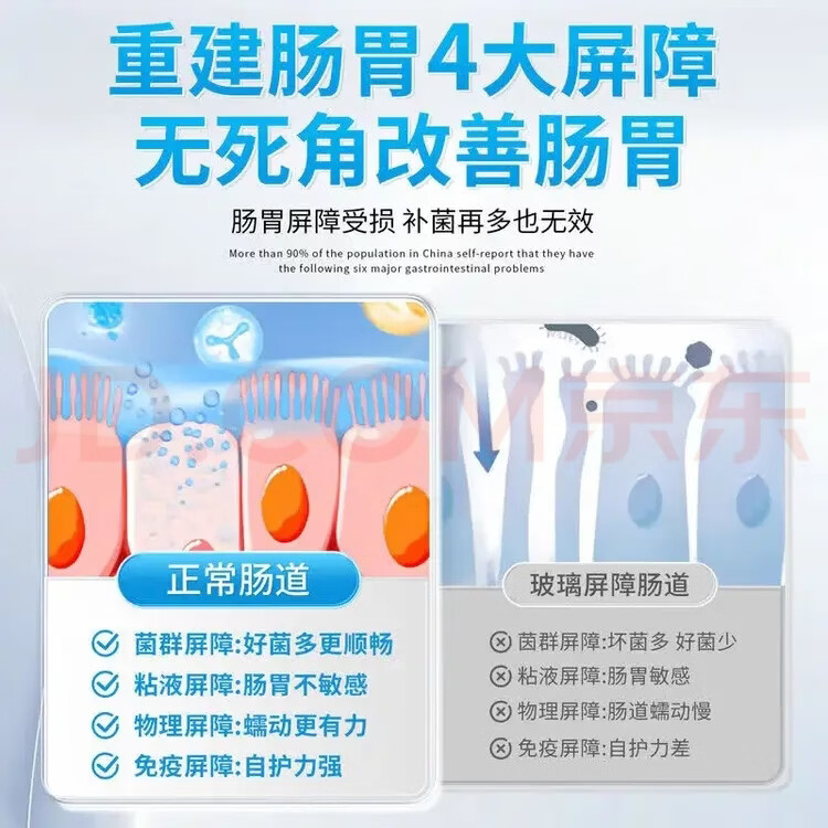 同仁堂成人无糖益生菌中老年调理肠胃脾胃虚弱便秘调节肠道菌群冻干粉 5盒装【肠胃不适专研】 60g*5盒 共100条