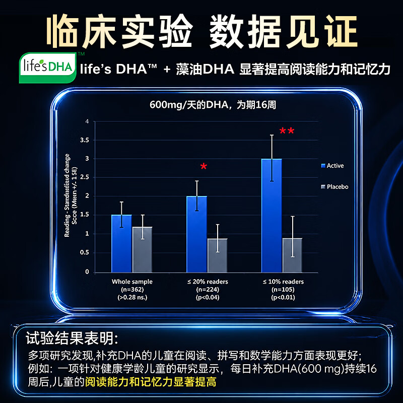JSAWELL藻油神经酸dha青少年6-18岁补脑增强记忆力磷脂酰丝氨酸脑力素 【1瓶体验装】双仓补脑【买3得4】 60粒/瓶