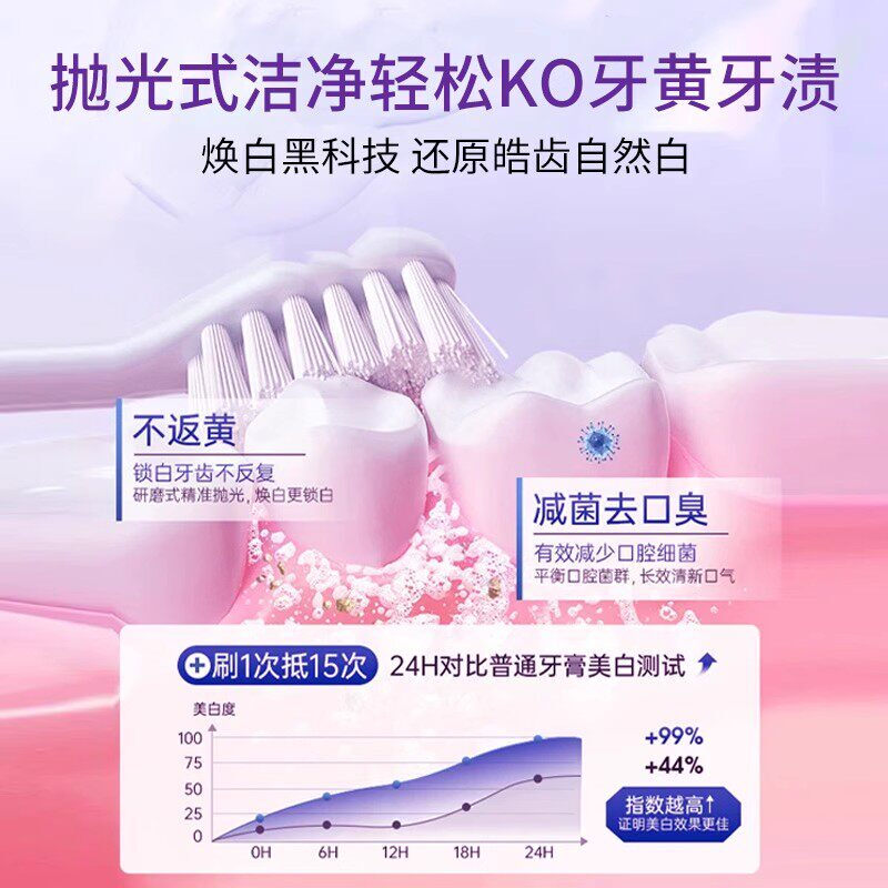 colugea溶菌酶亮白牙膏深层清洁牙渍牙垢美白牙齿持久清新口气护齿牙膏 溶菌酶亮白牙膏100g*5支【买3赠2】