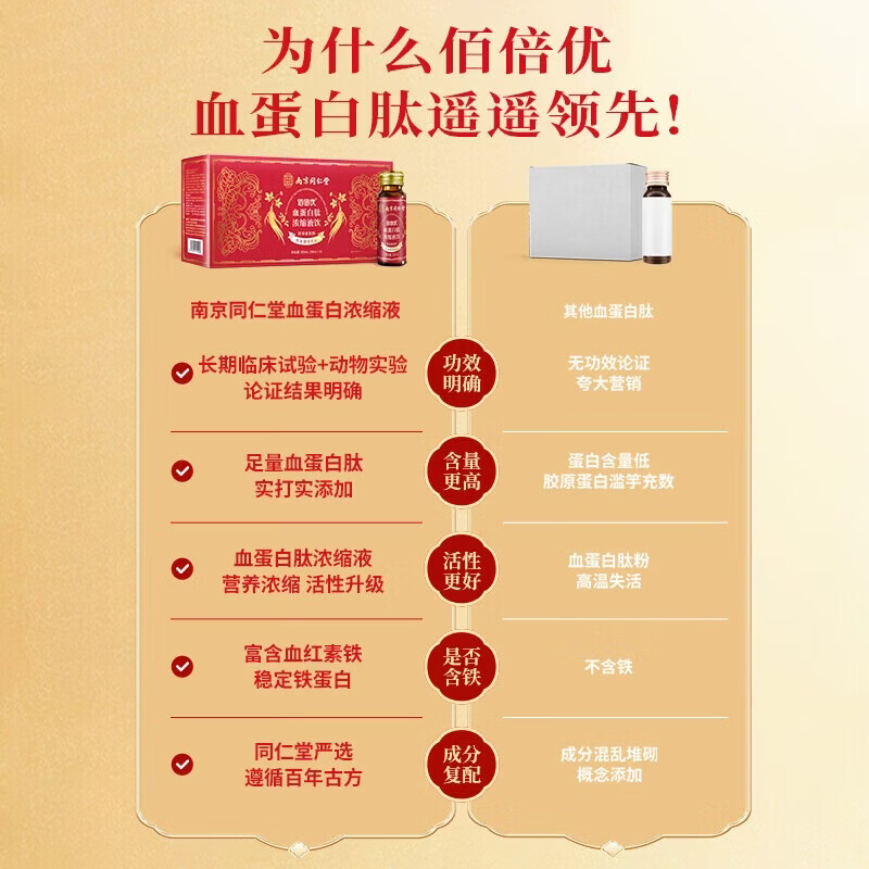 佰倍优红枣提取液血红素铁血蛋白肽成人女性补气血补铁饮口服液营养品 血蛋白肽【试用装2瓶】 50ml*2瓶